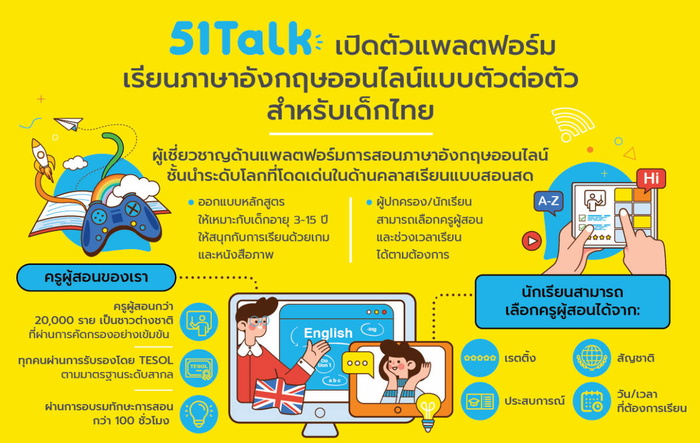 เลือก 51Talk เรียนที่บ้าน ให้ลูกน้อยฝึกภาษาอังกฤษ เรียนสนุกได้ผลจริง