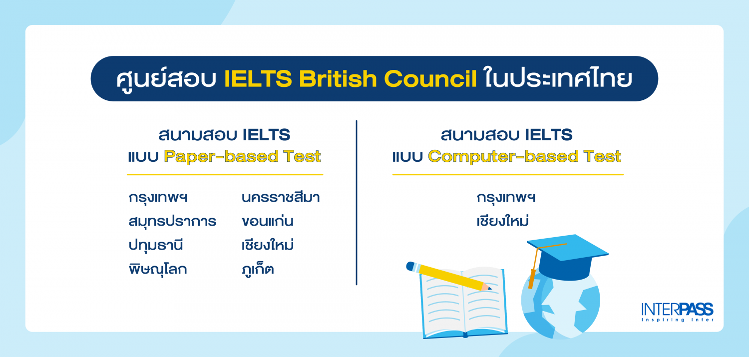 รวมศูนย์สอบ สอบ ielts ราคา ไม่แพงมีที่ไหนบ้างแนะนำ