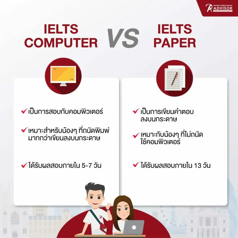 สอบ ielts คือ อะไร ต้องเตรียมตัวไง