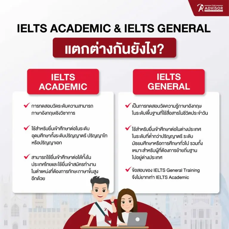 รวมข้อมูล ielts เต็ม เท่า ไหร่ อัปเดตล่าสุดที่คนเตรียมสอบควรรู้