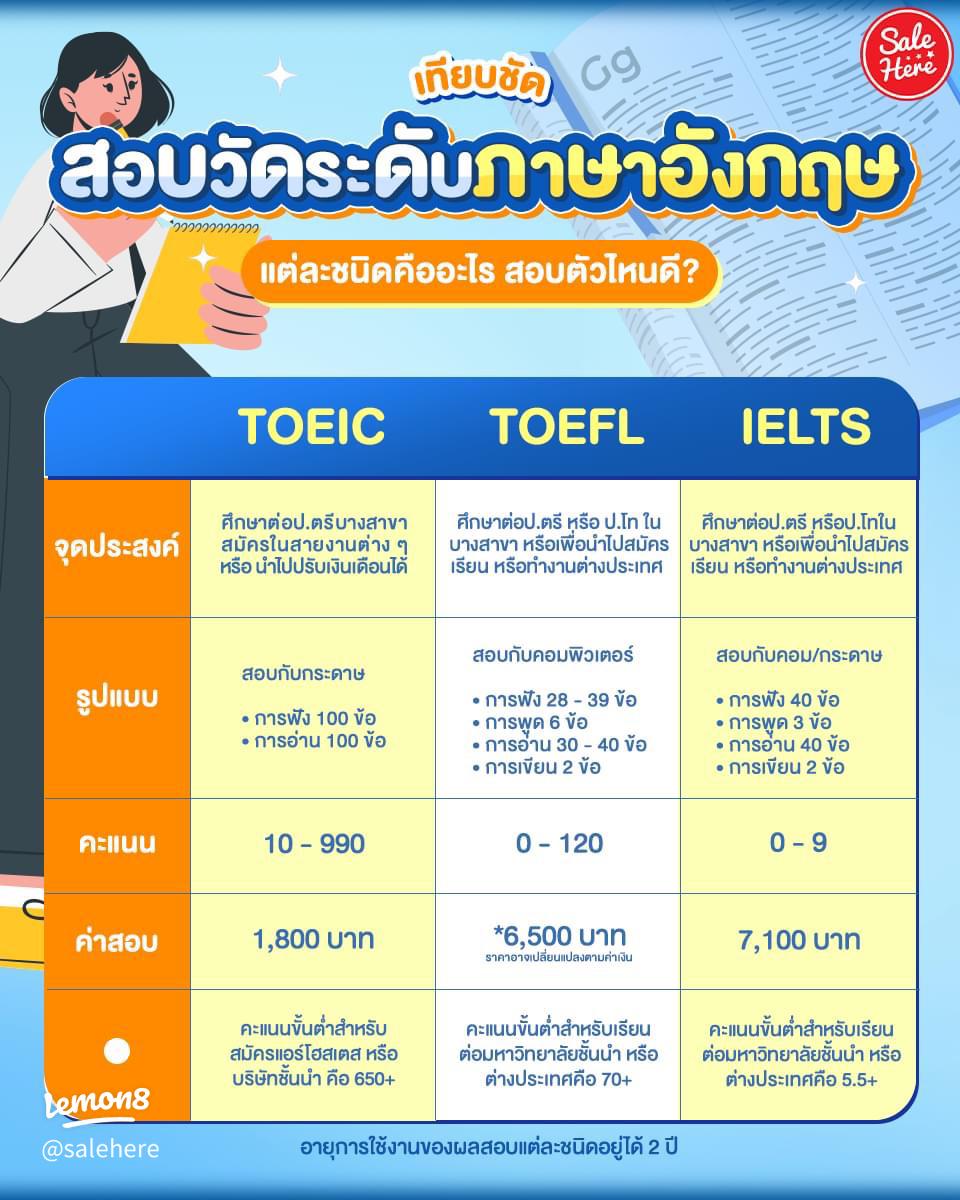 toeic กับ ielts ต่างกันยังไง เลือกสอบอันไหนดีนะ