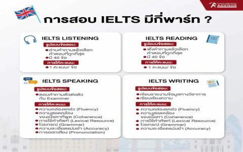 british council ielts ราคา เช็คด่วน อัปเดตล่าสุดที่นี่
