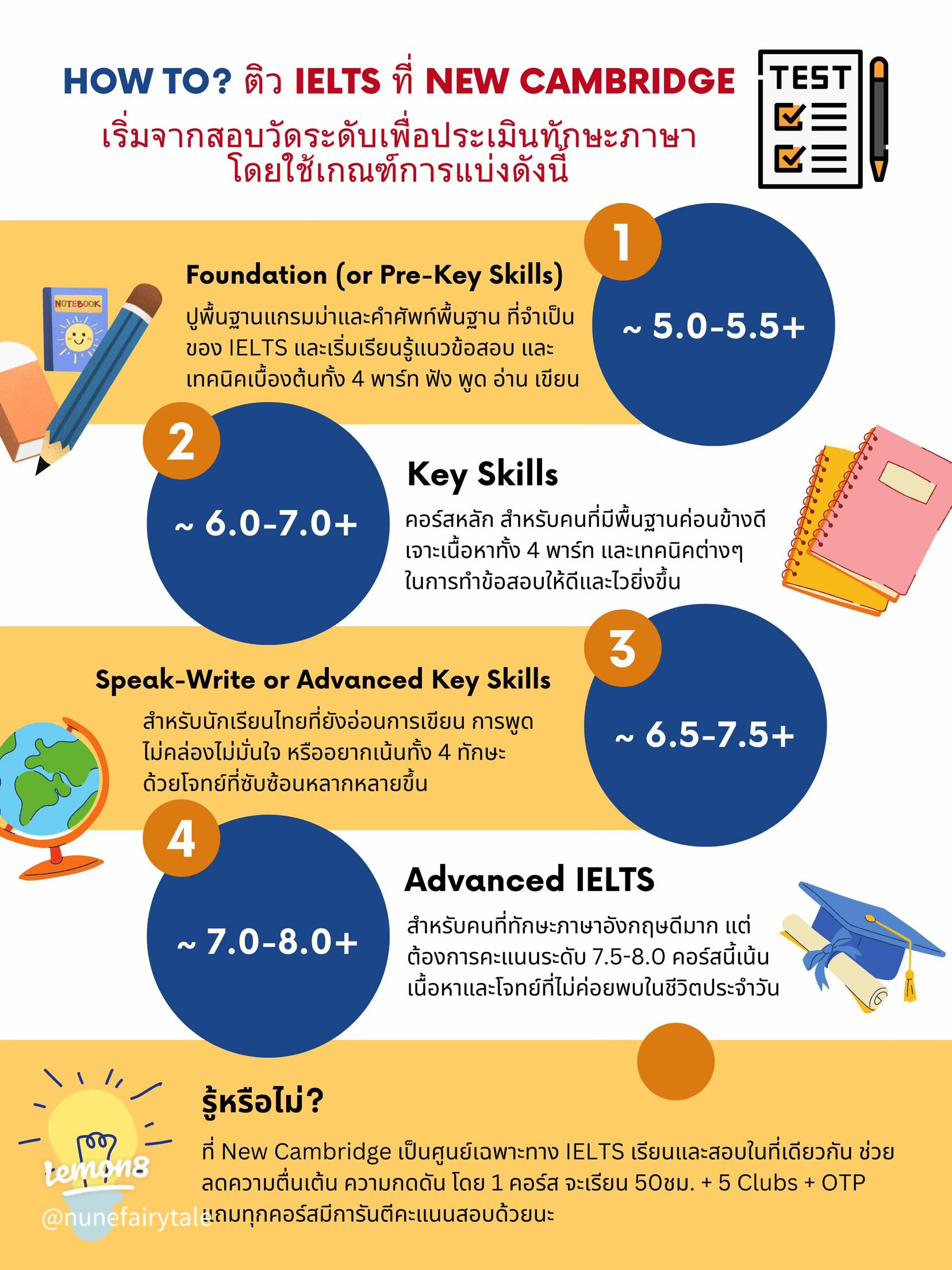ถามจริง ielts new cambridge ราคา แพงไหม คุ้มค่าเรียนหรือเปล่า