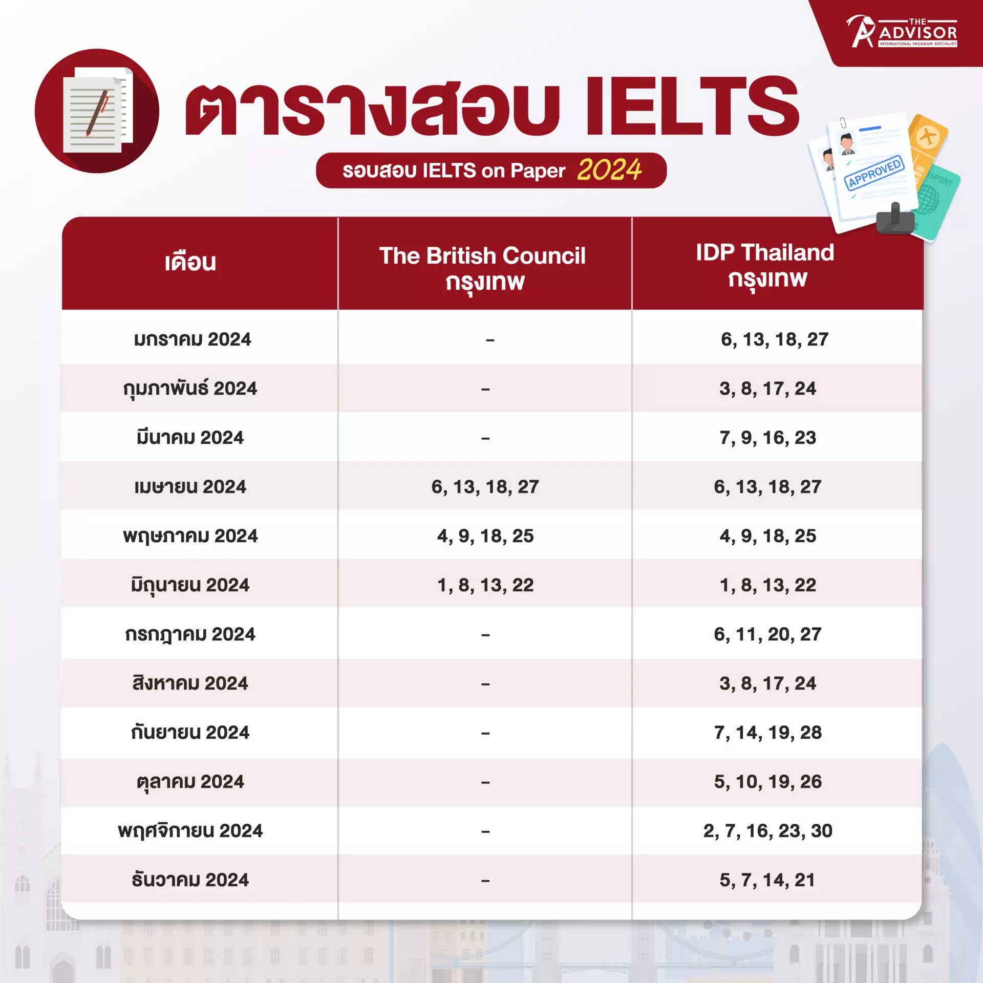 เลื่อน สอบ ielts british council ทำยังไงบ้าง | ขั้นตอนง่ายๆ ที่ควรรู้