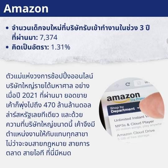 หางานสำหรับ รับ เด็ก จบ ใหม่ ตำแหน่งดีๆ รอคุณอยู่เพียบ