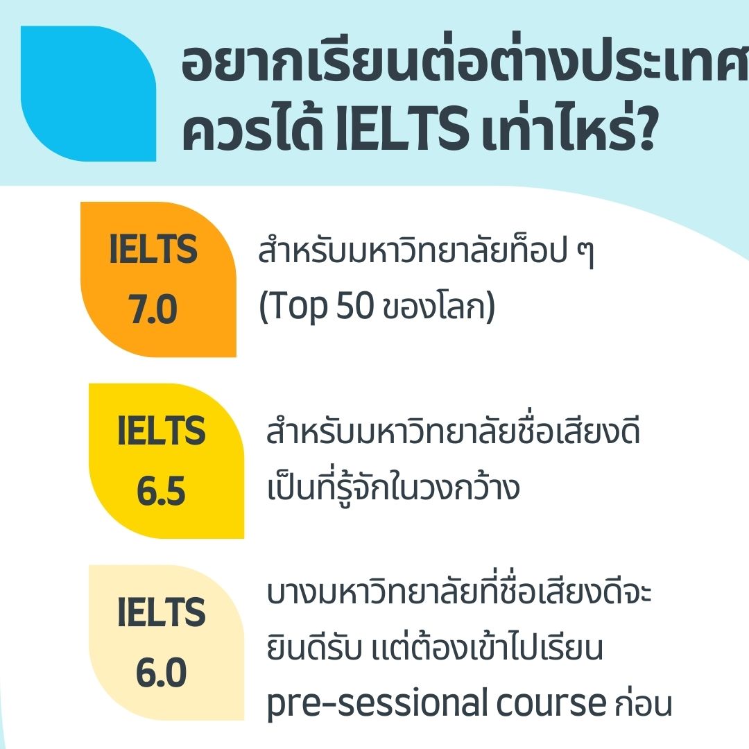 รวมข้อมูล ielts เต็ม เท่า ไหร่ อัปเดตล่าสุดที่คนเตรียมสอบควรรู้