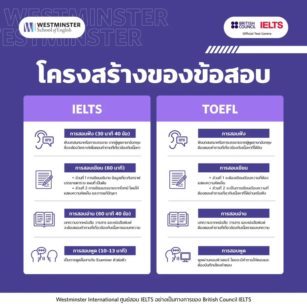 toeic กับ ielts ต่างกันยังไง เลือกสอบอันไหนดีนะ