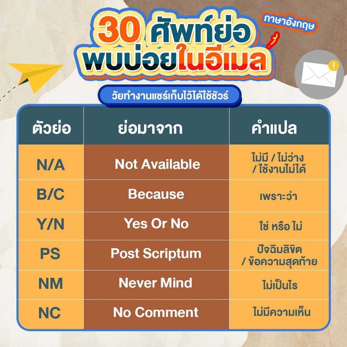 อธิบายคําย่อ ภาษาอังกฤษ ที่พบบ่อย พร้อมความหมายชัดเจน