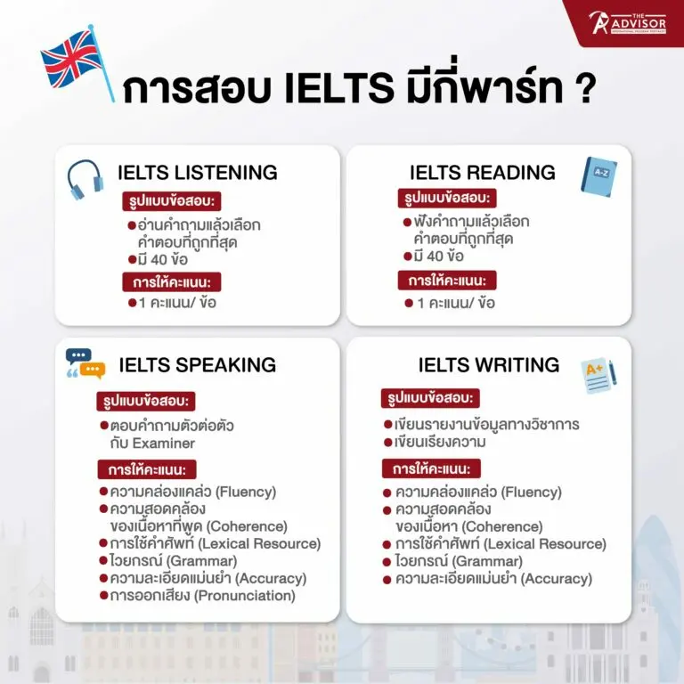 ielts มี กี่ พาร์ ท รู้ไว้ไม่พลาดแน่นอน