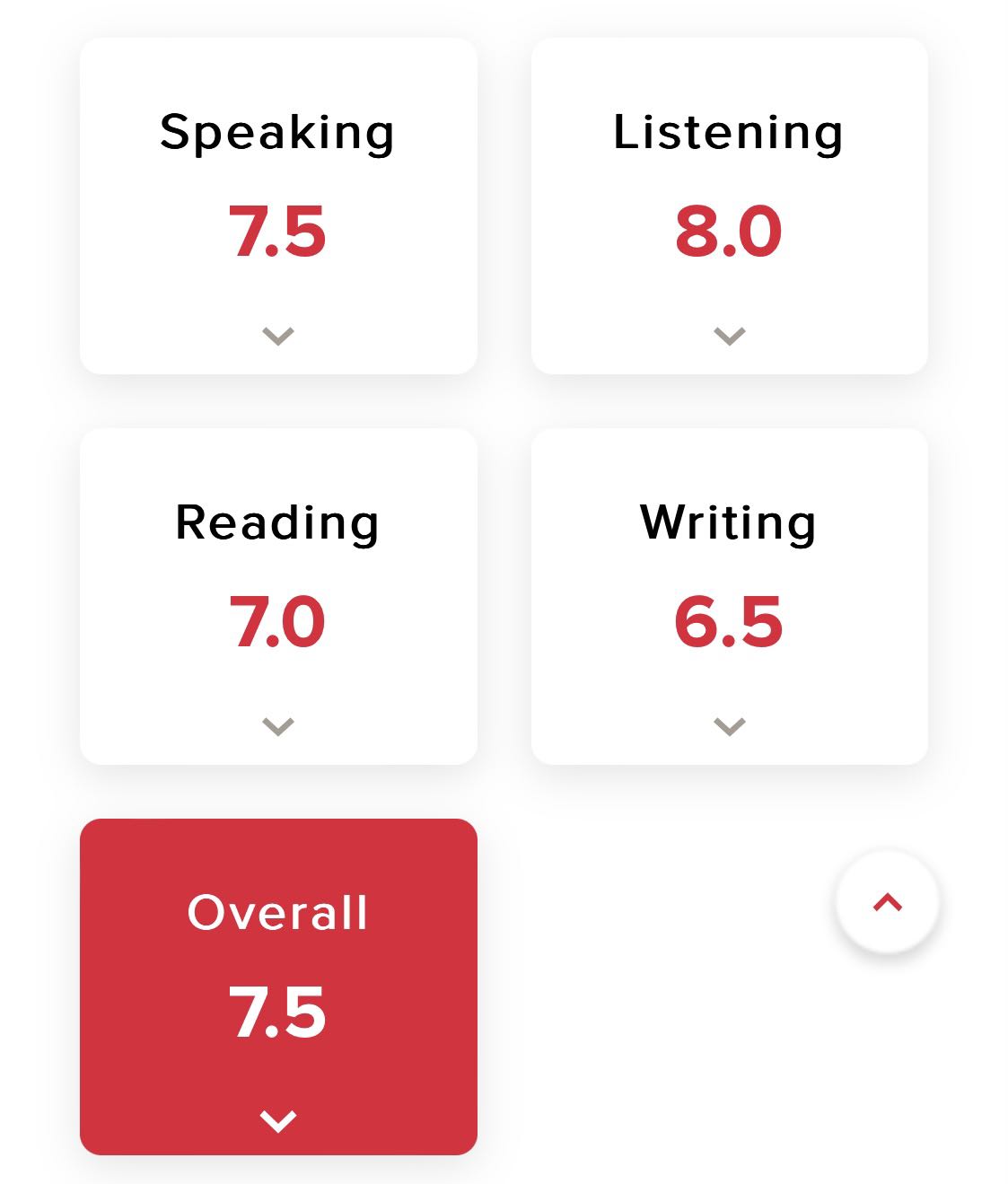 คะแนน ielts pantip ใช้ยื่นเรียนต่อต้องเท่าไหร่ ชาวพันทิปว่าไง