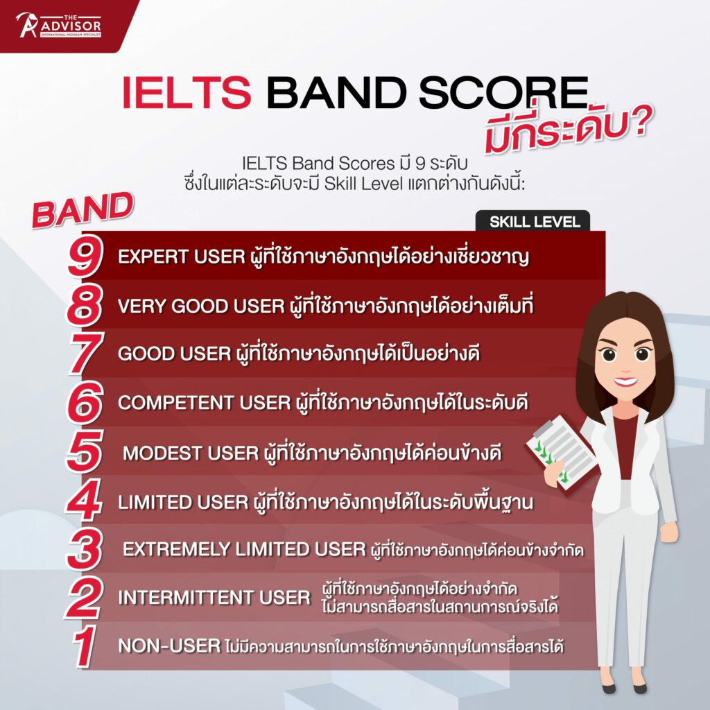 ielts มี กี่ ระดับจริงหรือ มาดูคำตอบและรายละเอียดกัน