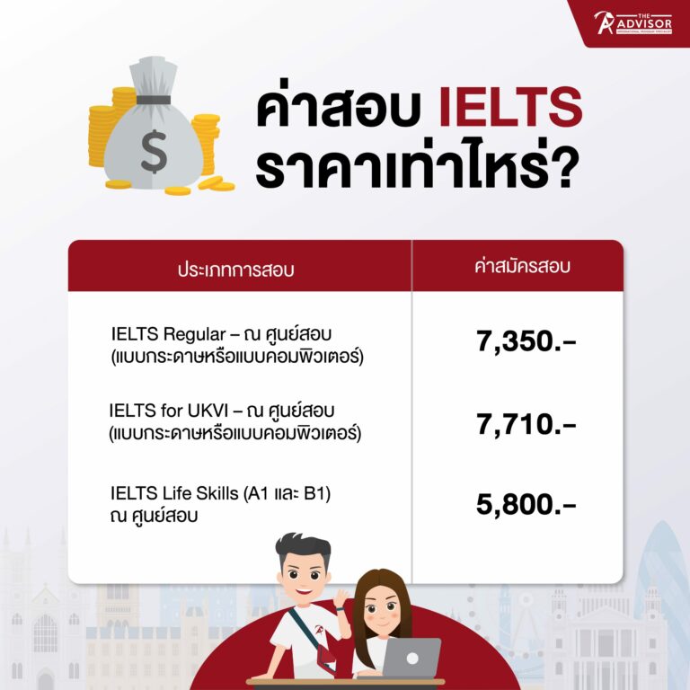 หาที่สอบ IELTS อยู่ใช่ไหม ielts สอบ ที่ไหน อัปเดตล่าสุดที่นี่เลย