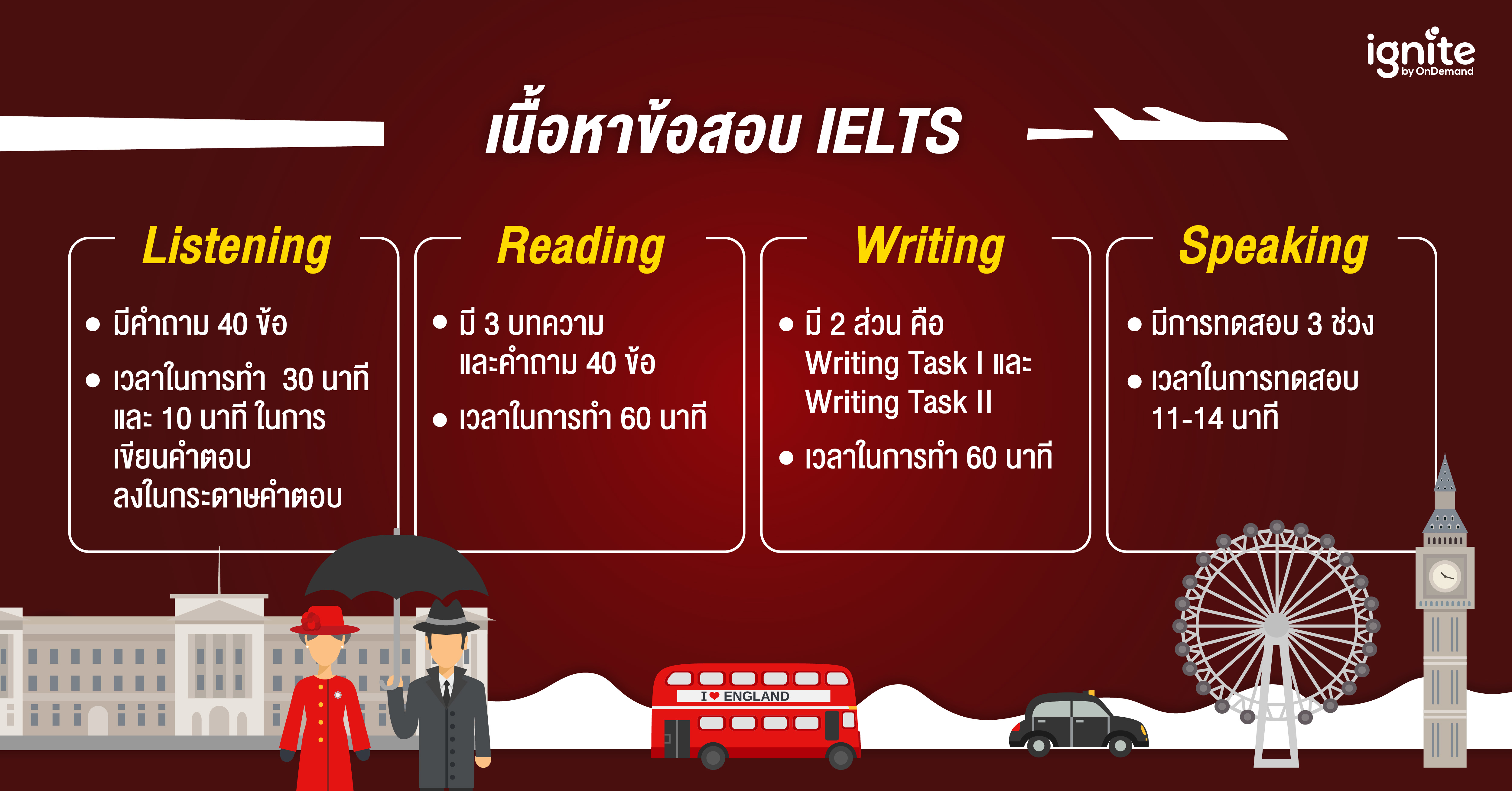 สงสัยกันไหมว่า ielts ย่อ มา จาก อะไร ทำไมใครๆ ก็พูดถึง