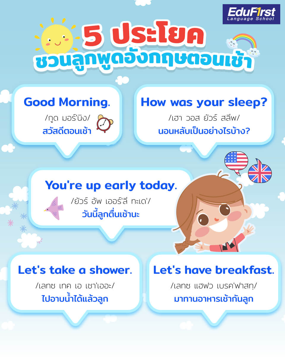 สอน เด็ก ภาษา อังกฤษ ง่ายๆ ที่บ้าน พ่อแม่ก็ทำได้เองนะ