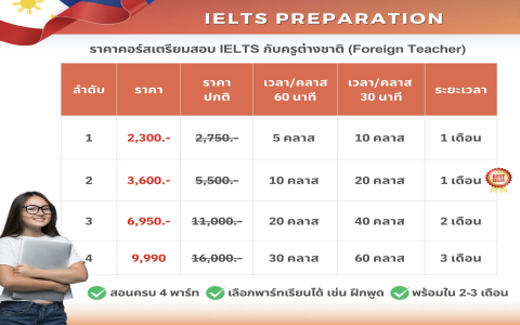 อัปเดต สอบ ielts ราคาล่าสุด จ่ายเท่านี้คุ้มหรือเปล่า