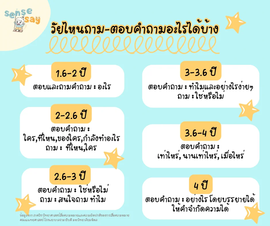 คํา ถาม สำหรับ เด็ก อนุบาล ชวนคิด ฝึกทักษะการตอบคำถามง่ายๆ