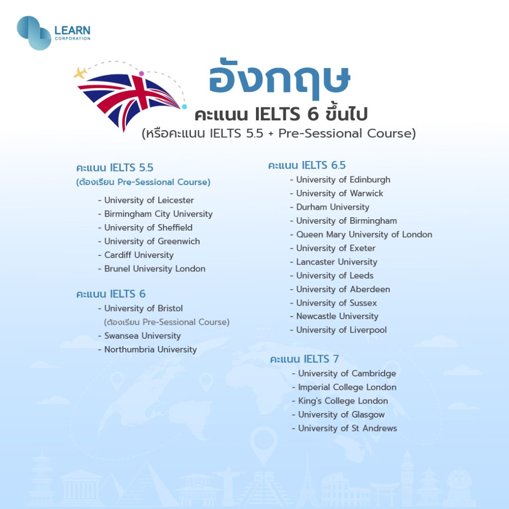 เรียน ielts ที่ไหนดี อยากได้คะแนนสูงต้องดูที่นี่เลย