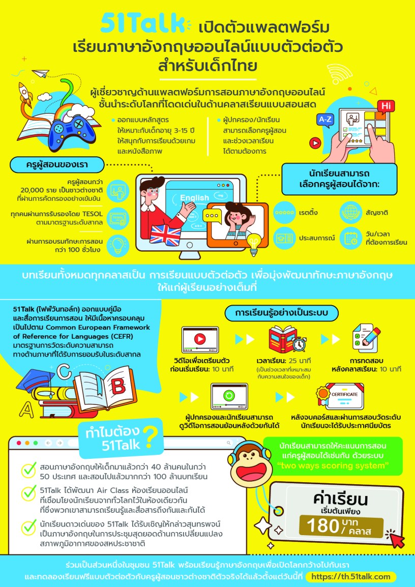 เรียนภาษาอังกฤษออนไลน์ 51Talk ดีจริงไหม ฝึกพูดอังกฤษง่ายๆ ที่บ้าน
