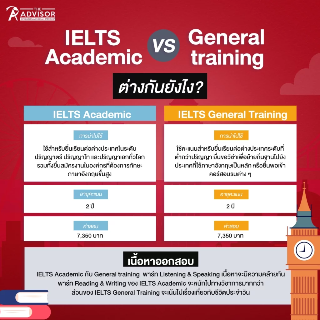 IELTS มี กี่ แบบ กันแน่ แล้วแบบ Academic กับ General ต่างกันตรงไหน
