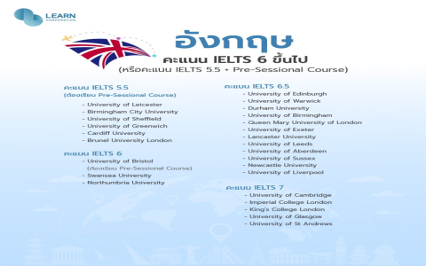 เช็คเลย ตารางสอบ ielts 2022 อัปเดตล่าสุด ดูวันสอบที่นี่