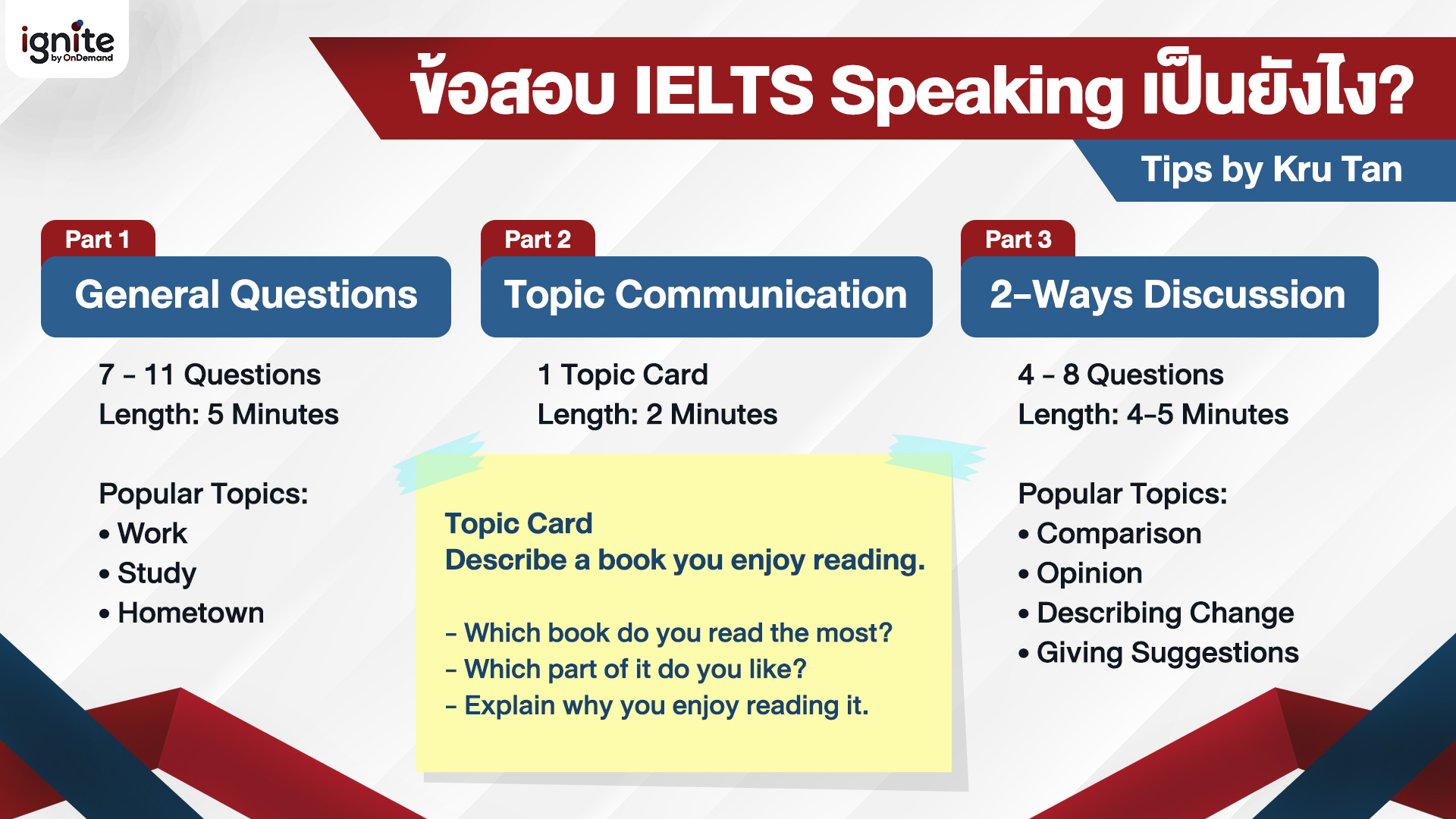 ielts speaking รีวิว สอบจริงเป็นไงบ้าง ต้องเตรียมอะไร
