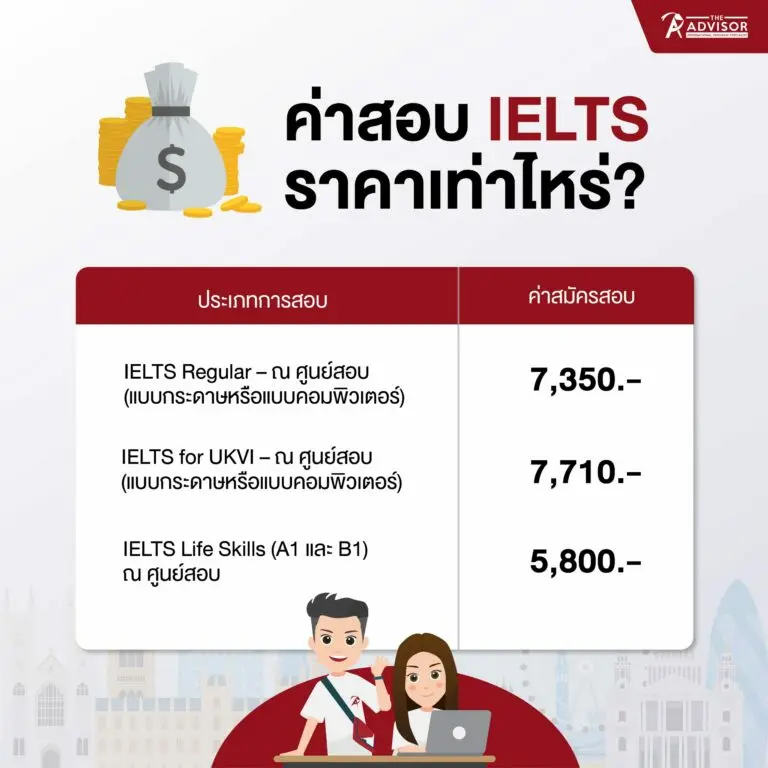 รวม ราคา สอบ ielts ทุกศูนย์ ทั่วประเทศ อัปเดต
