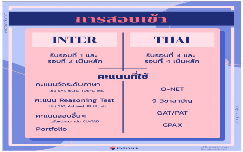เข้าใจเรื่องเด็กอินเตอร์คืออะไร พร้อมวิธีเตรียมลูกให้เป็นเด็กอินเตอร์