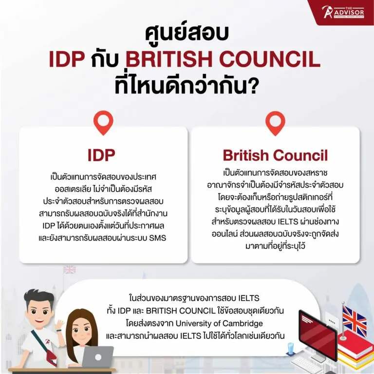 หาที่สอบ IELTS อยู่ใช่ไหม ielts สอบ ที่ไหน อัปเดตล่าสุดที่นี่เลย