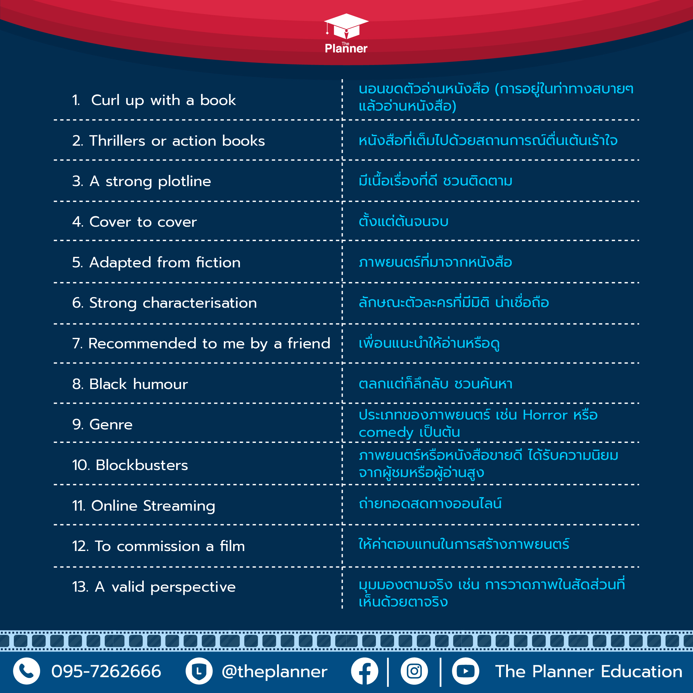 รวมคำถามที่เจอบ่อยใน สอบ speaking ielts พร้อมแนวทางตอบง่ายๆ