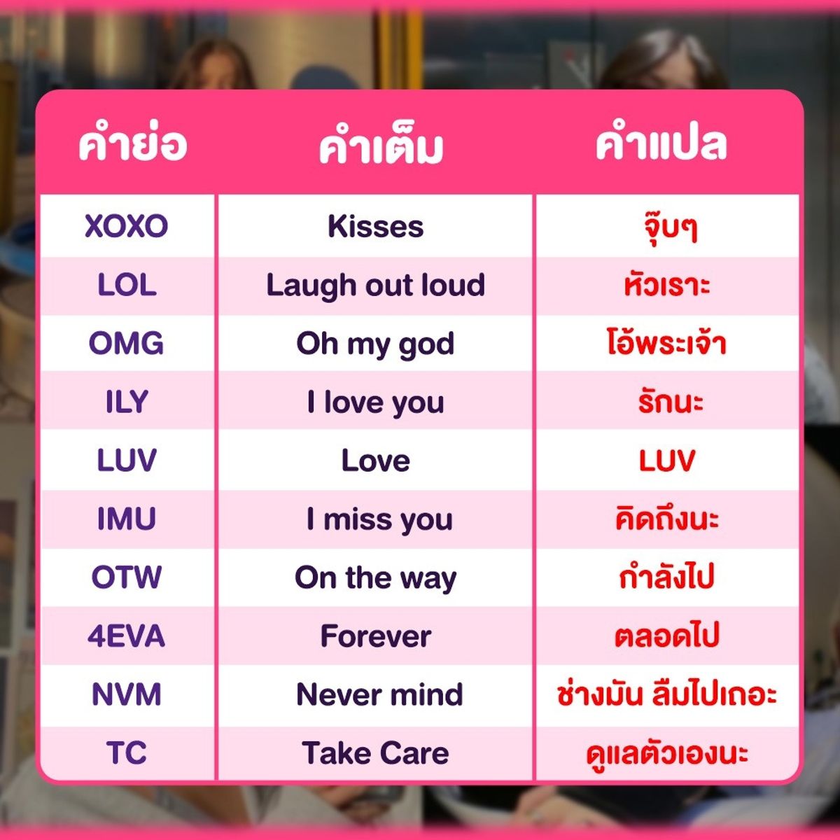 อธิบายคําย่อ ภาษาอังกฤษ ที่พบบ่อย พร้อมความหมายชัดเจน