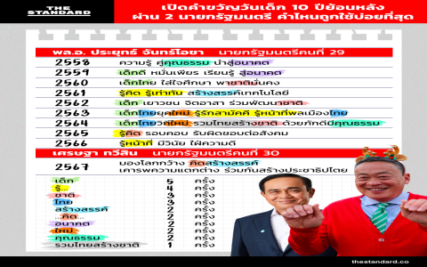 เปิดคําขวัญวันเด็ก ปีนี้จากนายกฯ มีความหมายว่าอย่างไร