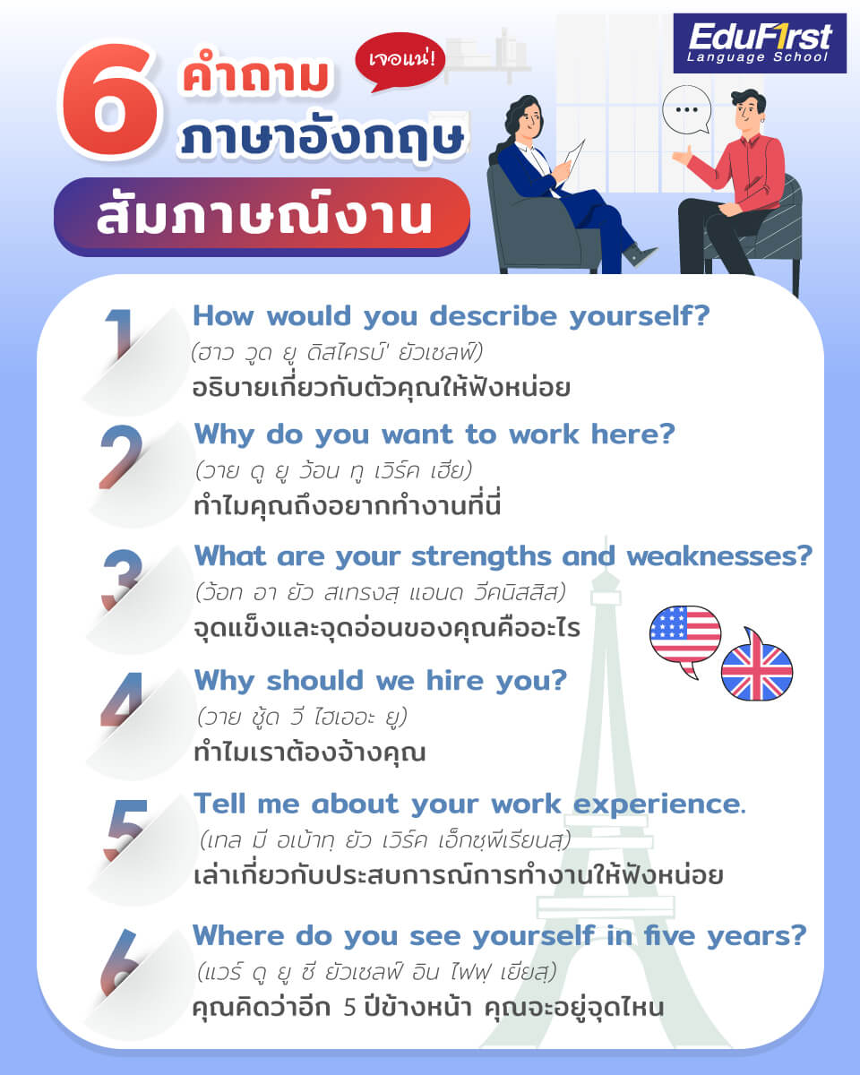 วิธี แนะนําตัวเอง ภาษาอังกฤษ ให้คนฟังประทับใจสุดๆ