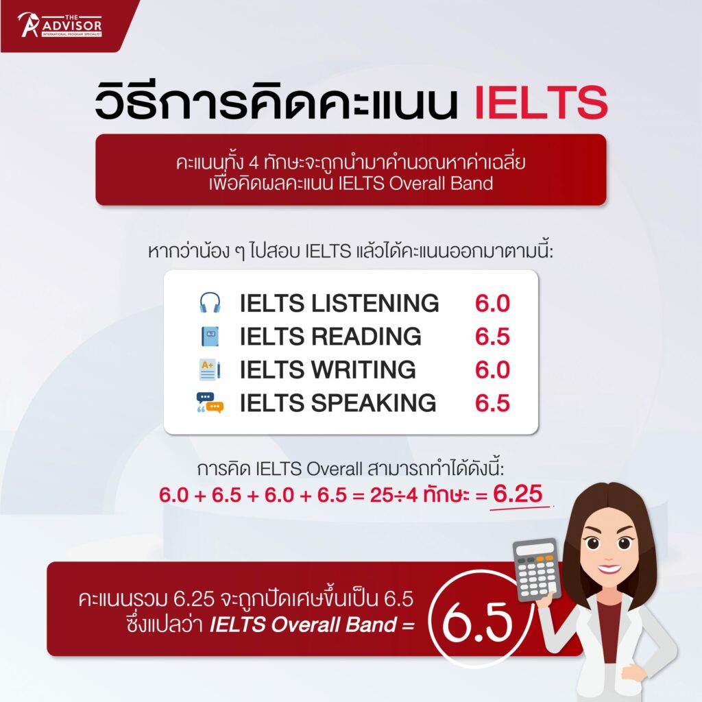 วิธี เช็ค คะแนน ielts ล่าสุด รู้ผลไว ทำตามนี้ได้เลย
