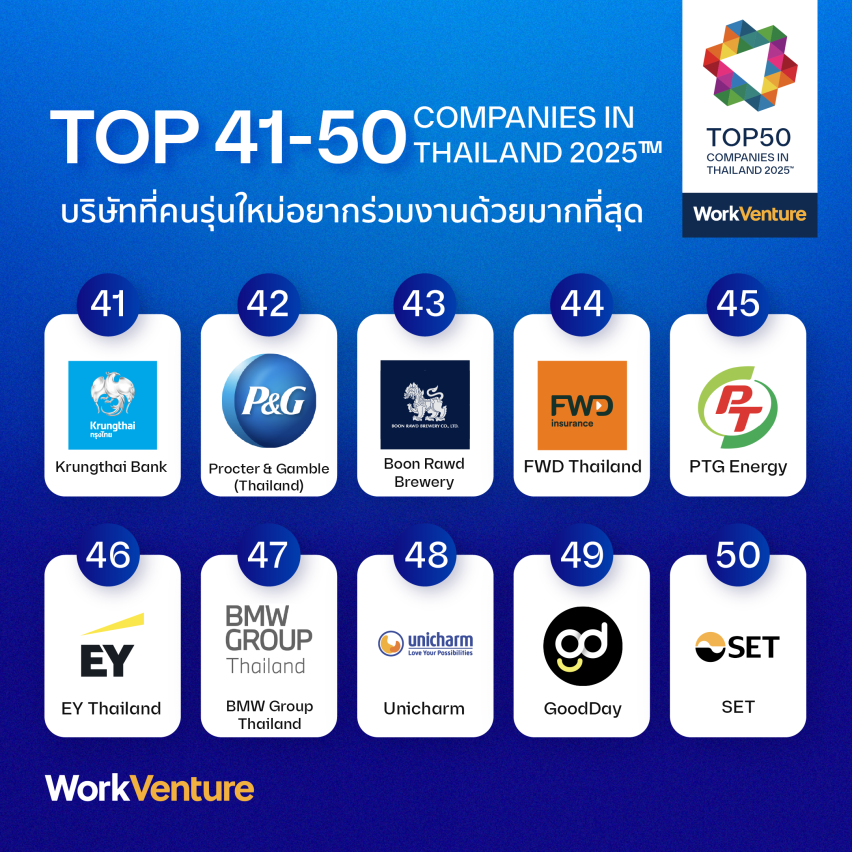 กำลังมองหาคนทำงานใช่ไหม ลองเปิดใจ รับ เด็ก จบ ใหม่ ดูสิ : แหล่งรวมดาวรุ่งพุ่งแรงที่น่าสนใจมาก