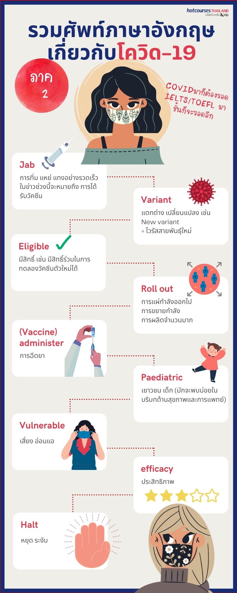 รวมศัพท์ กักตัว ภาษาอังกฤษ พร้อมความหมาย เข้าใจง่าย ใช้ได้จริง
