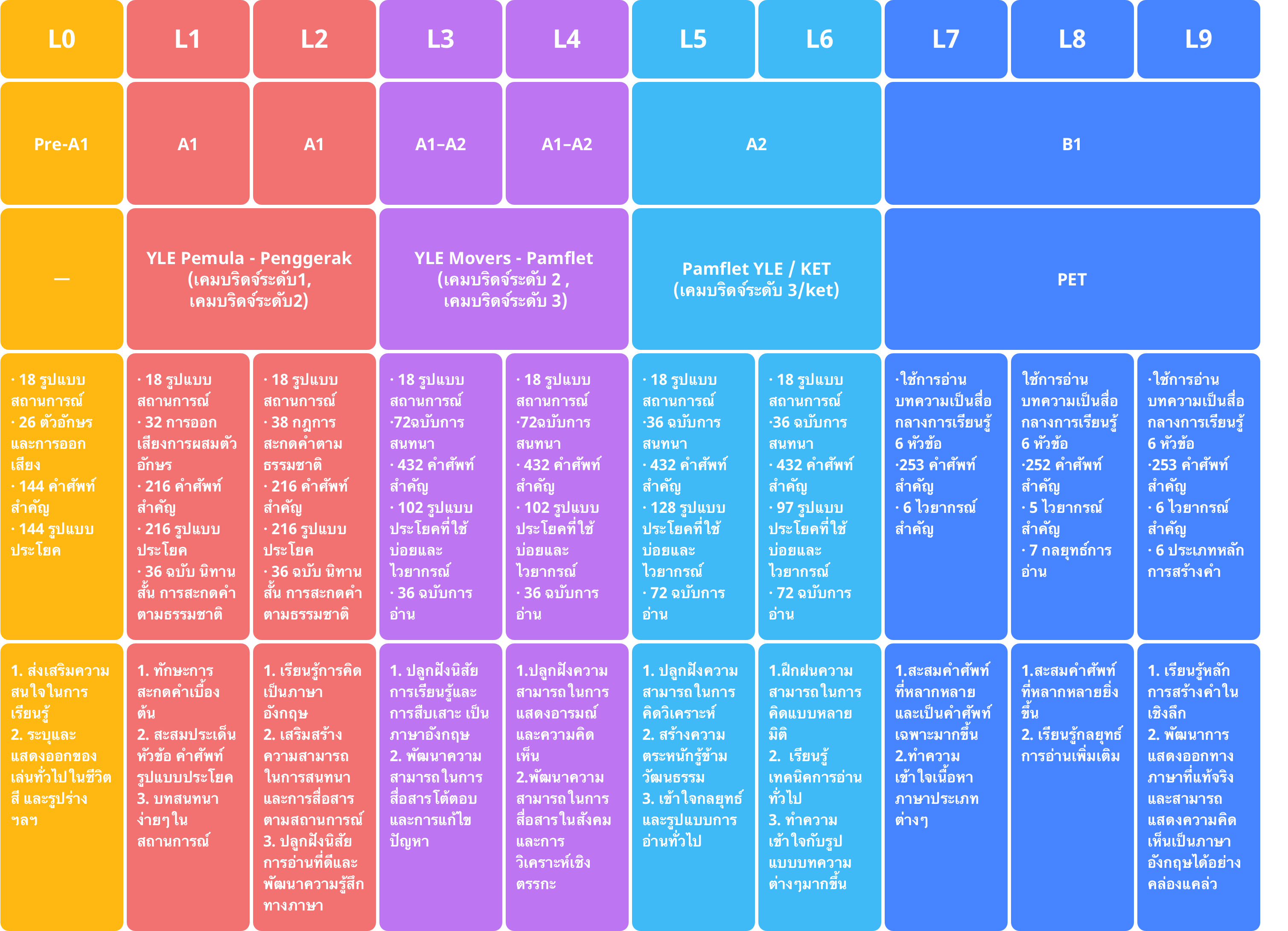 เช็ค 51Talk ราคาคอร์สเด็กเล็ก ล่าสุดก่อนใครเพื่อน