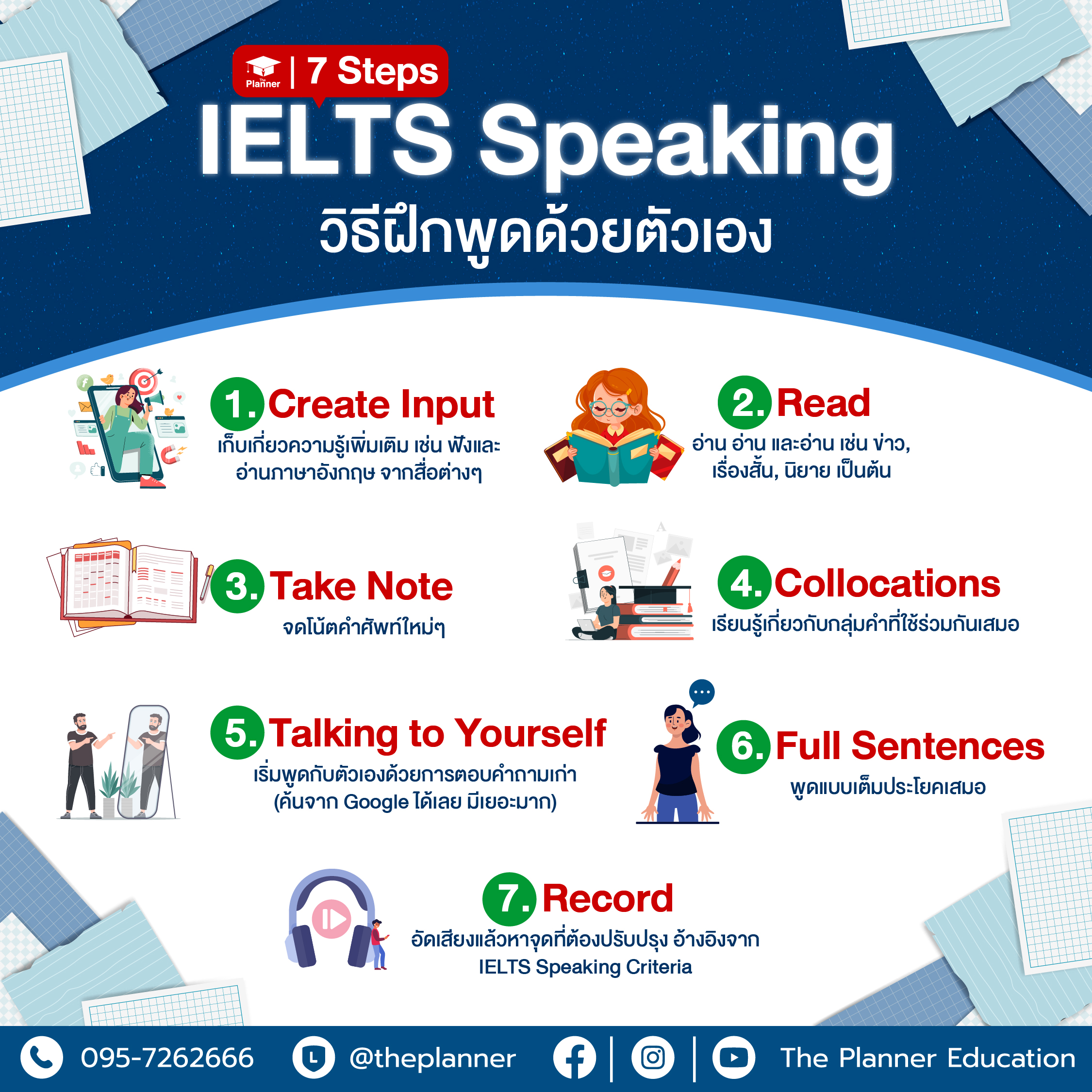ielts speaking รีวิว สอบจริงเป็นไงบ้าง ต้องเตรียมอะไร