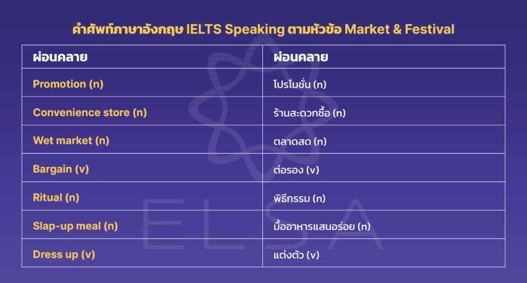 รวมคําศัพท์ ielts ที่ต้องรู้ก่อนสอบจริง อัปเดตล่าสุด