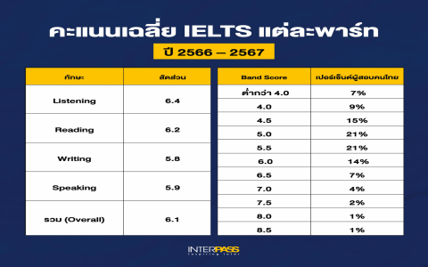 รีวิว การ สอบ ielts pantip เตรียมตัวยังไงให้ผ่านฉลุย คะแนนพุ่ง