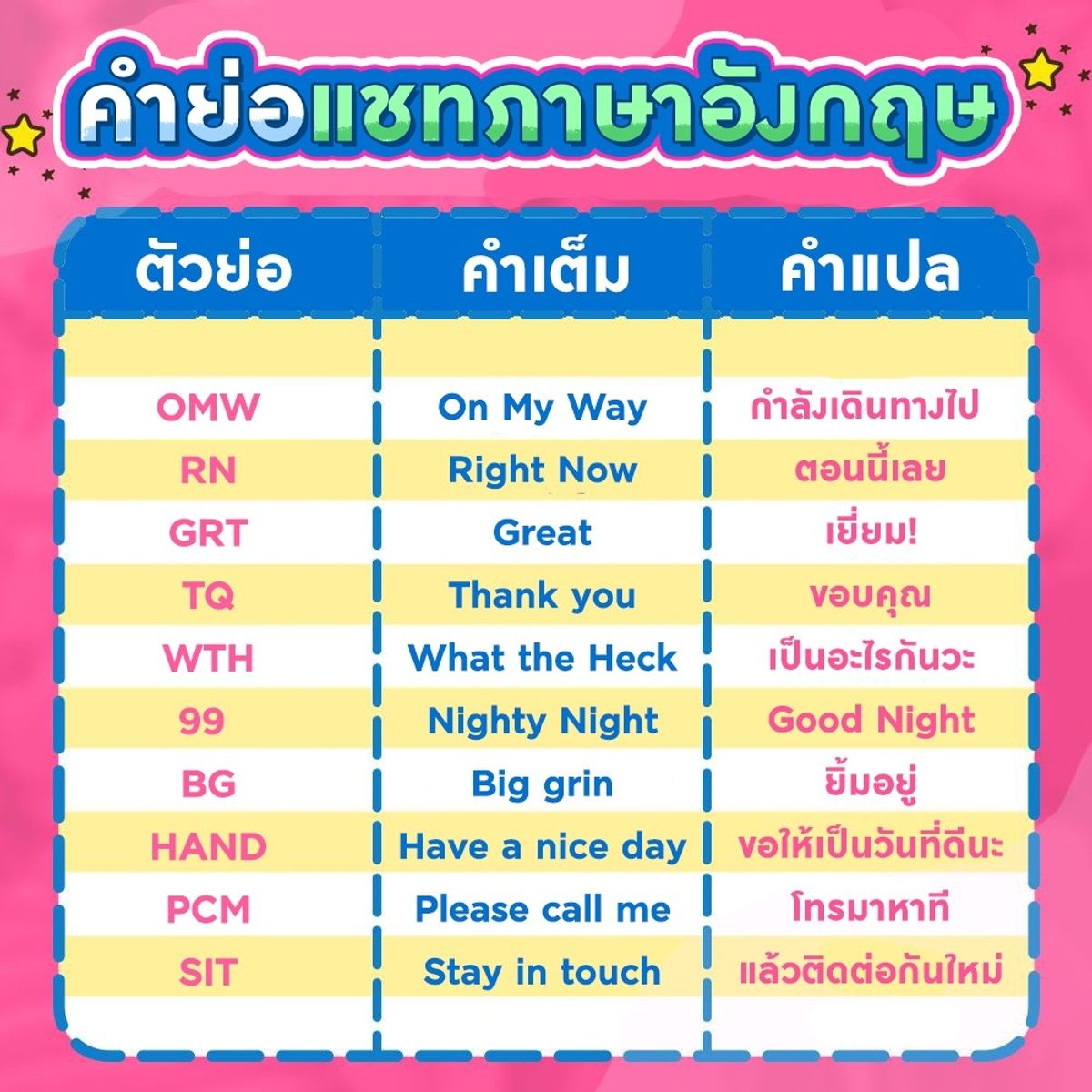 อยากใช้คําย่อ ภาษาอังกฤษให้เป็น ดูตัวอย่างและวิธีใช้ที่นี่เลย