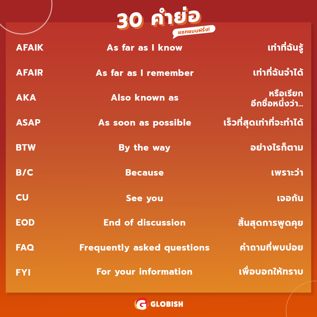 อยากใช้คําย่อ ภาษาอังกฤษให้เป็น ดูตัวอย่างและวิธีใช้ที่นี่เลย