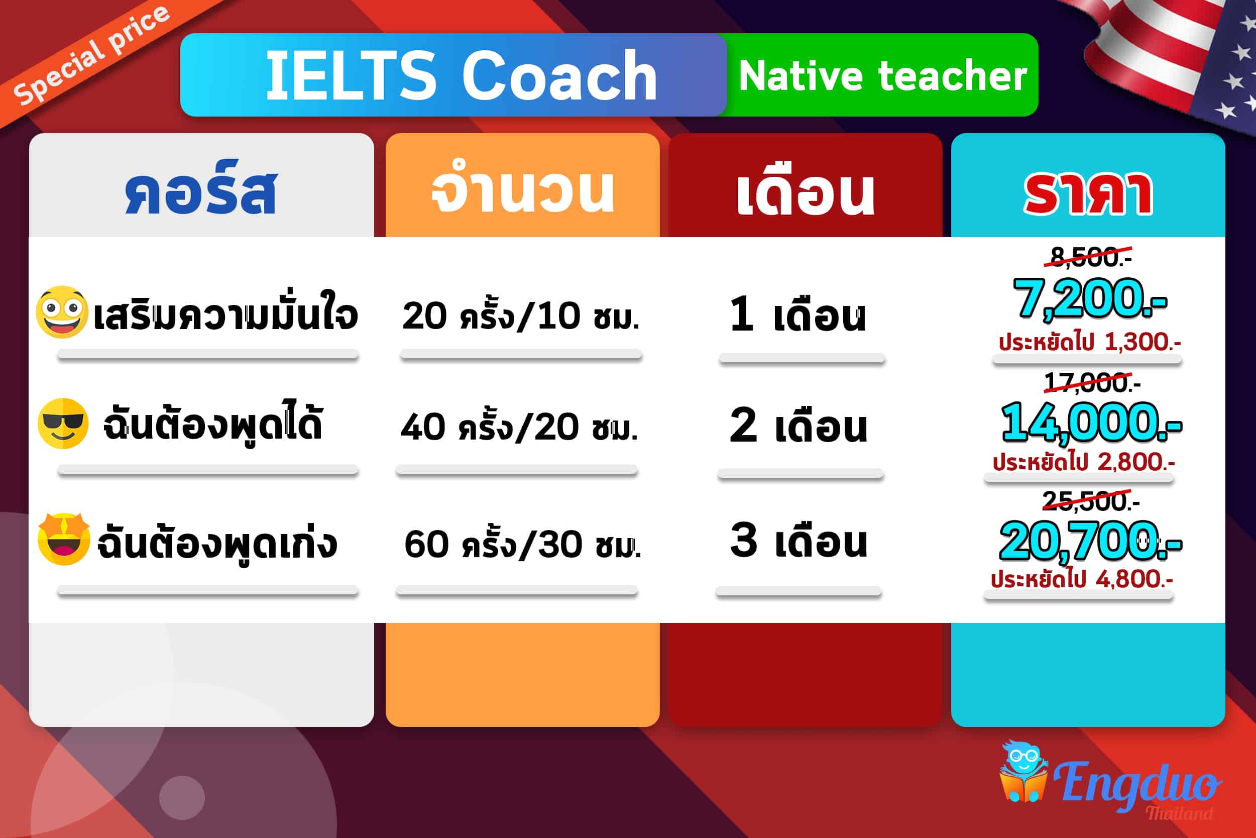ติว ielts ขอนแก่น เข้มข้น สอบผ่านไว คะแนนดีแน่