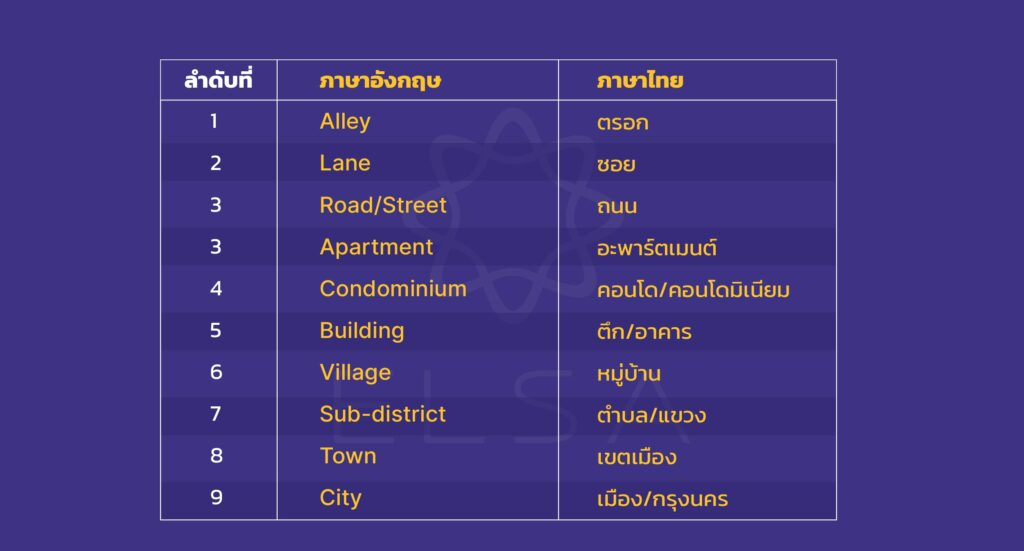 ตําบล ภาษาอังกฤษ คืออะไร อยากรู้คำแปลที่ถูกต้อง ใช้คำไหนกันแน่
