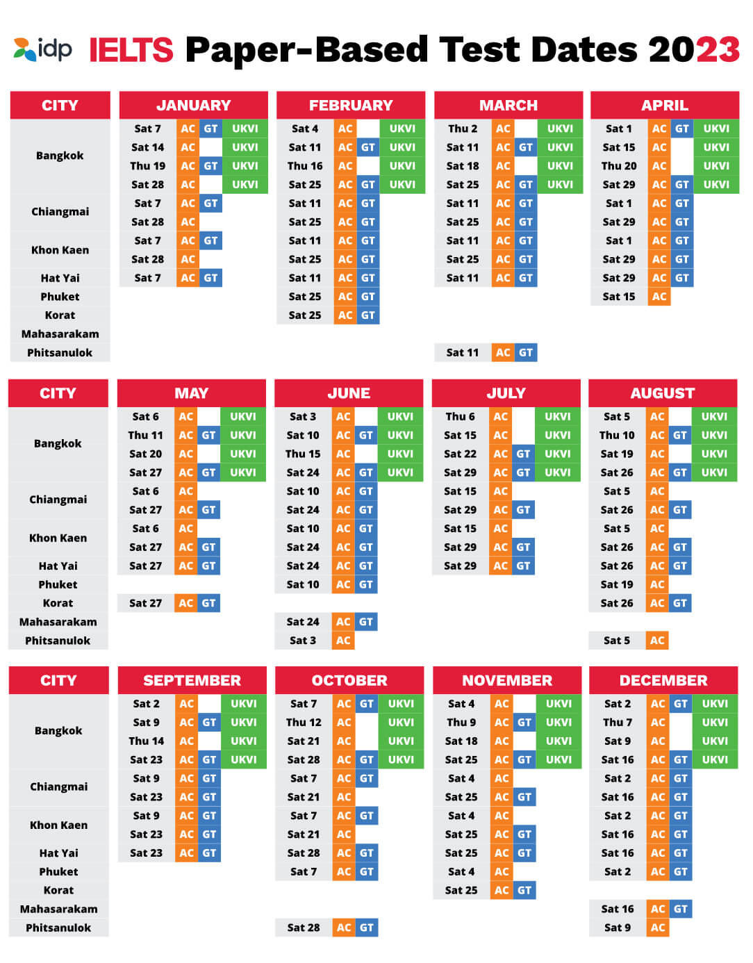รวม ตารางสอบ ielts 2023 ล่าสุด เช็ควันสอบที่นี่เลย