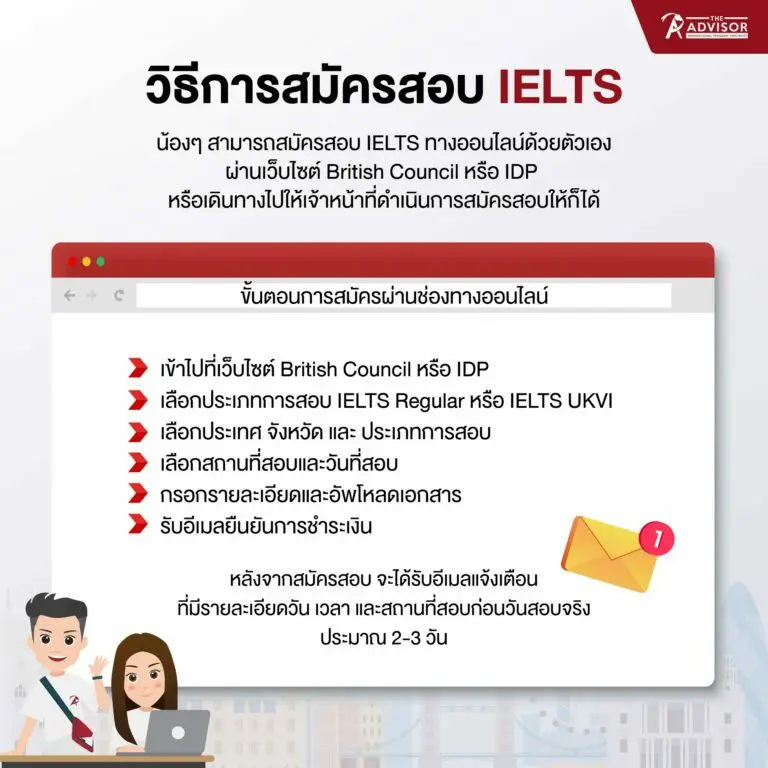 สมัครสอบ IELTS ด้วยตัวเอง ไม่ยาก วิธี สมัคร ielts ฉบับเข้าใจง่าย