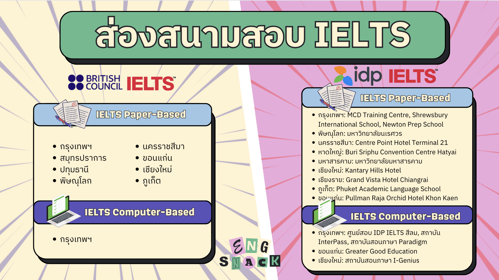 ศูนย์ สอบ ielts กรุงเทพ จองยังไง เลือกที่ไหนดีที่สุด