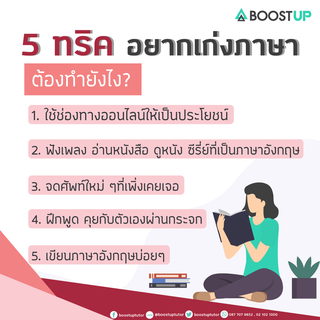 อยาก เรียน ภาษา อังกฤษ ฟัง พูด อ่าน เขียน เริ่มยังไงให้ได้ผลจริง
