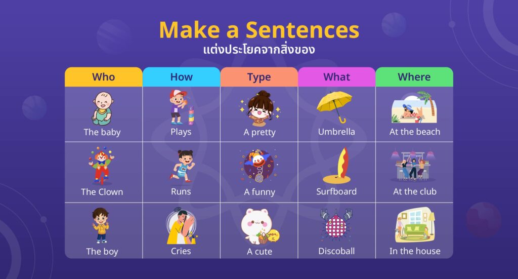 เกมคำศัพท์ภาษาอังกฤษเด็ก: สนุกได้ความรู้ เสริมทักษะ