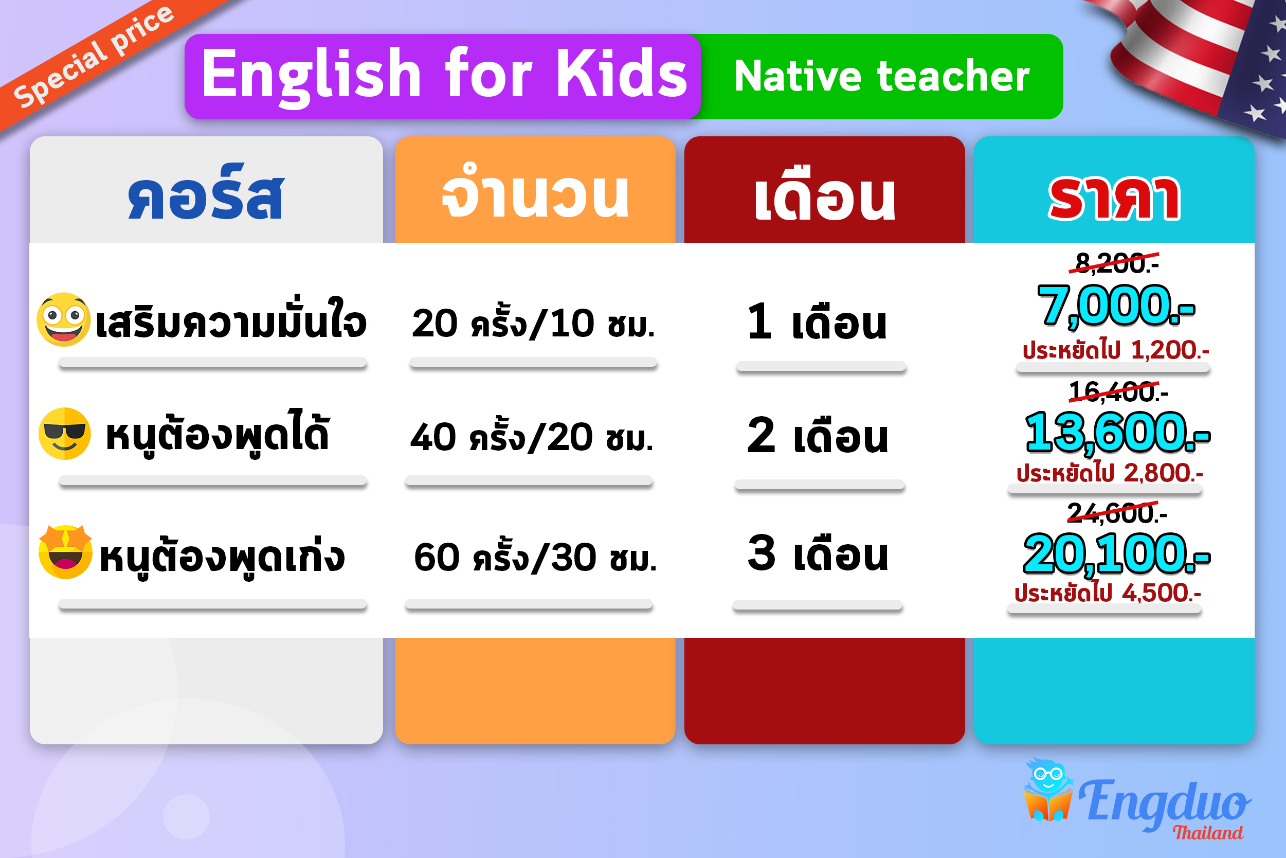 ครูสอนภาษาอังกฤษเด็กออนไลน์ สอนดี เข้าใจไว คุ้มค่าเรียน