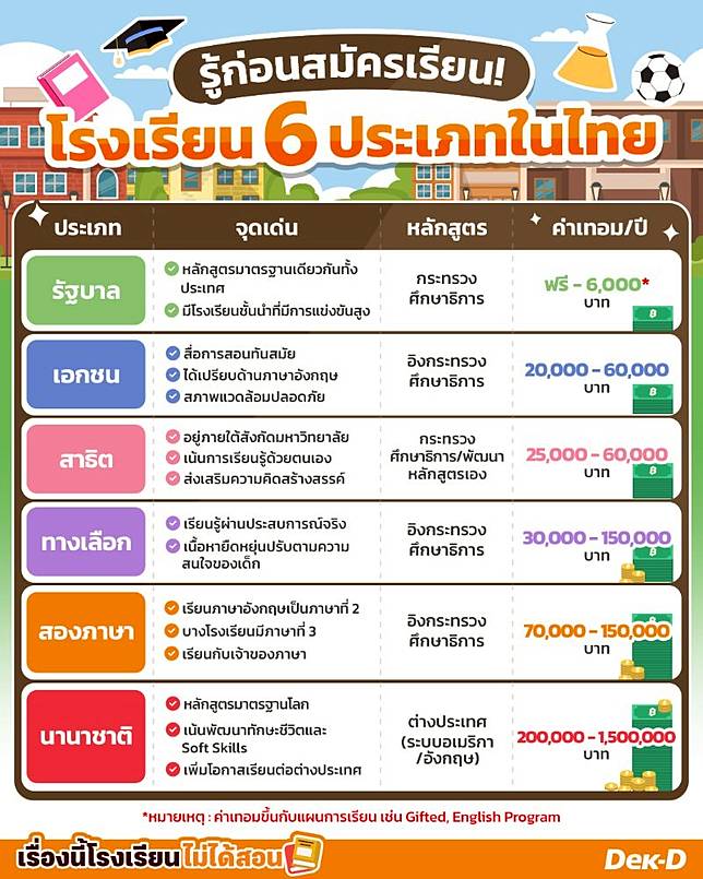 หลักสูตร english program กระทรวง ศึกษาธิการ พ่อแม่ควรรู้อะไรบ้างก่อนตัดสินใจ